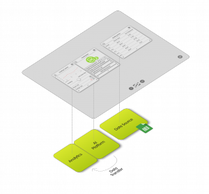 Connecting Microservices