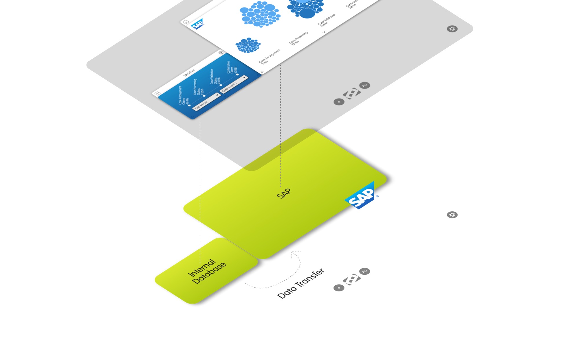 Illustration of an iPaaS with dizmo